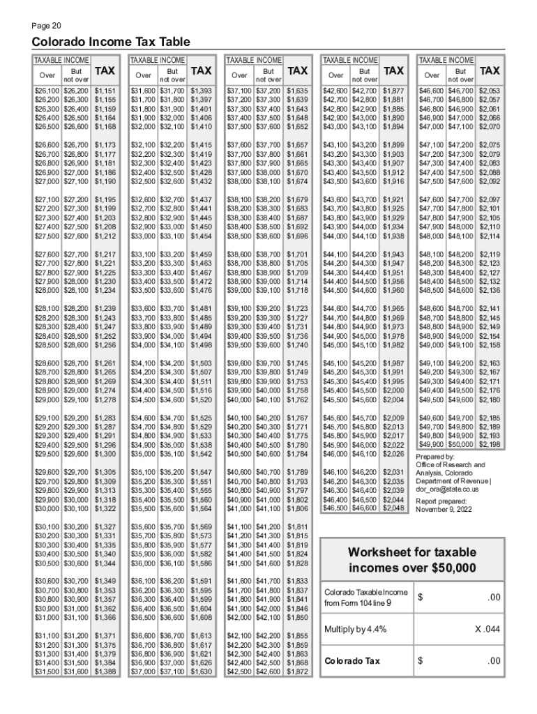 2023 2025 Form CO Income Tax Filing Guide Fill Online Printable Fillable Blank PdfFiller