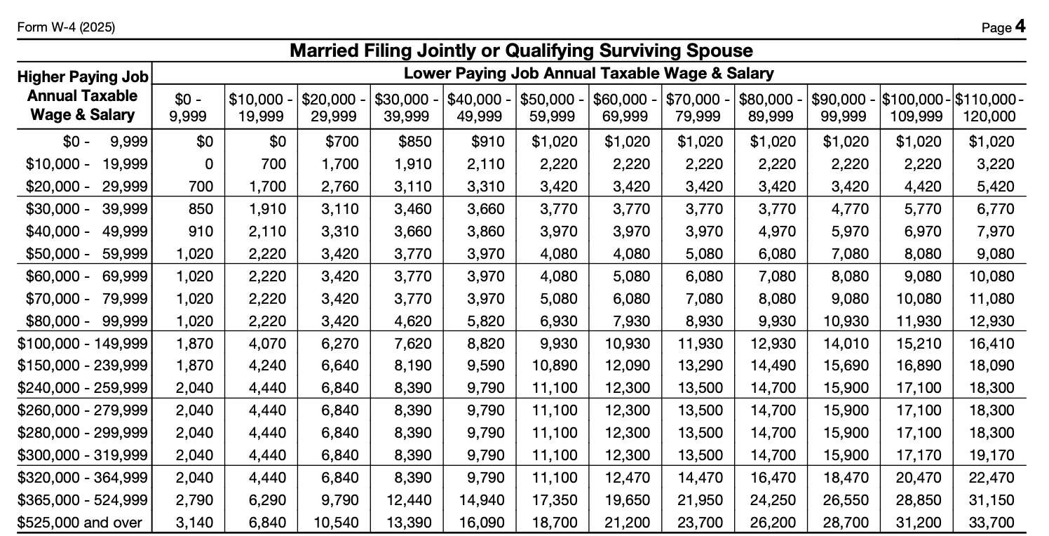 Here s How To Fill Out The 2025 W 4 Form Gusto