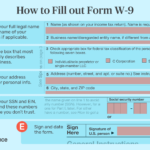 IRS Form W 9 What Is It 