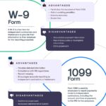 W 9 Vs 1099 Form What Is The Difference Skuad