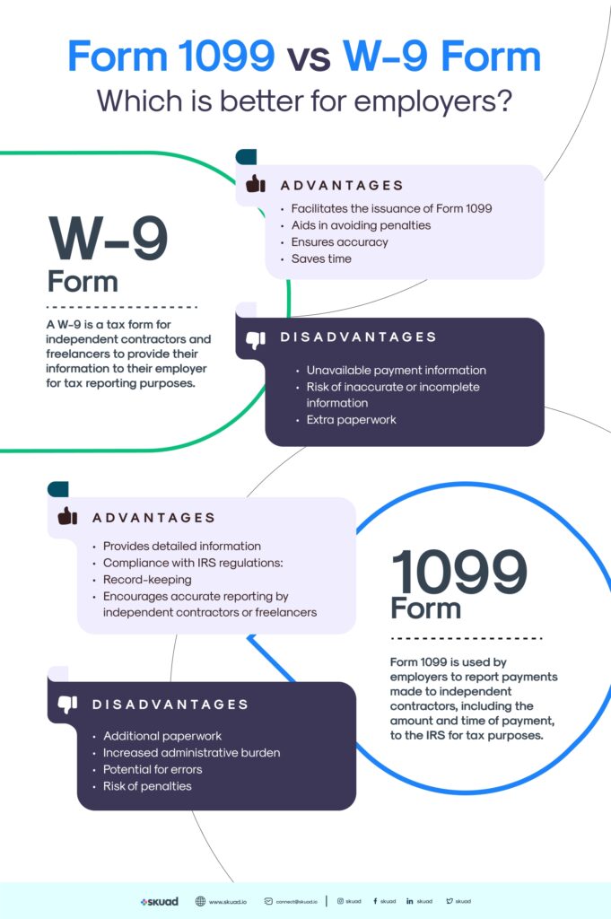 W9 Form 2025 Purpose