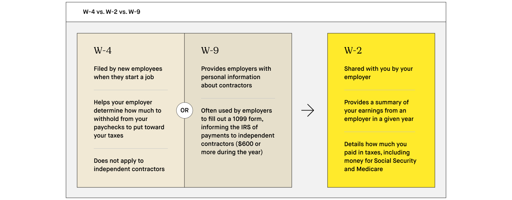 What Is A W 9 Form 2022 Robinhood